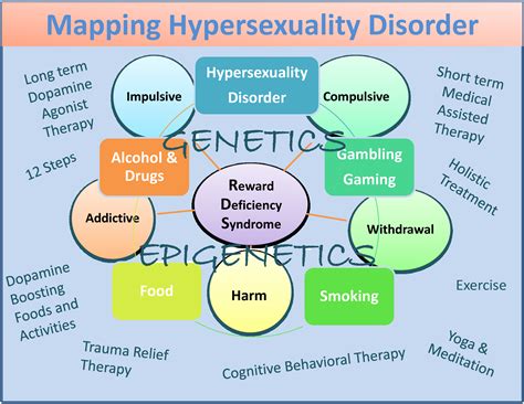 hypersexual trauma response|My hypersexuality isn’t ‘sex addiction’, it’s a response to abuse